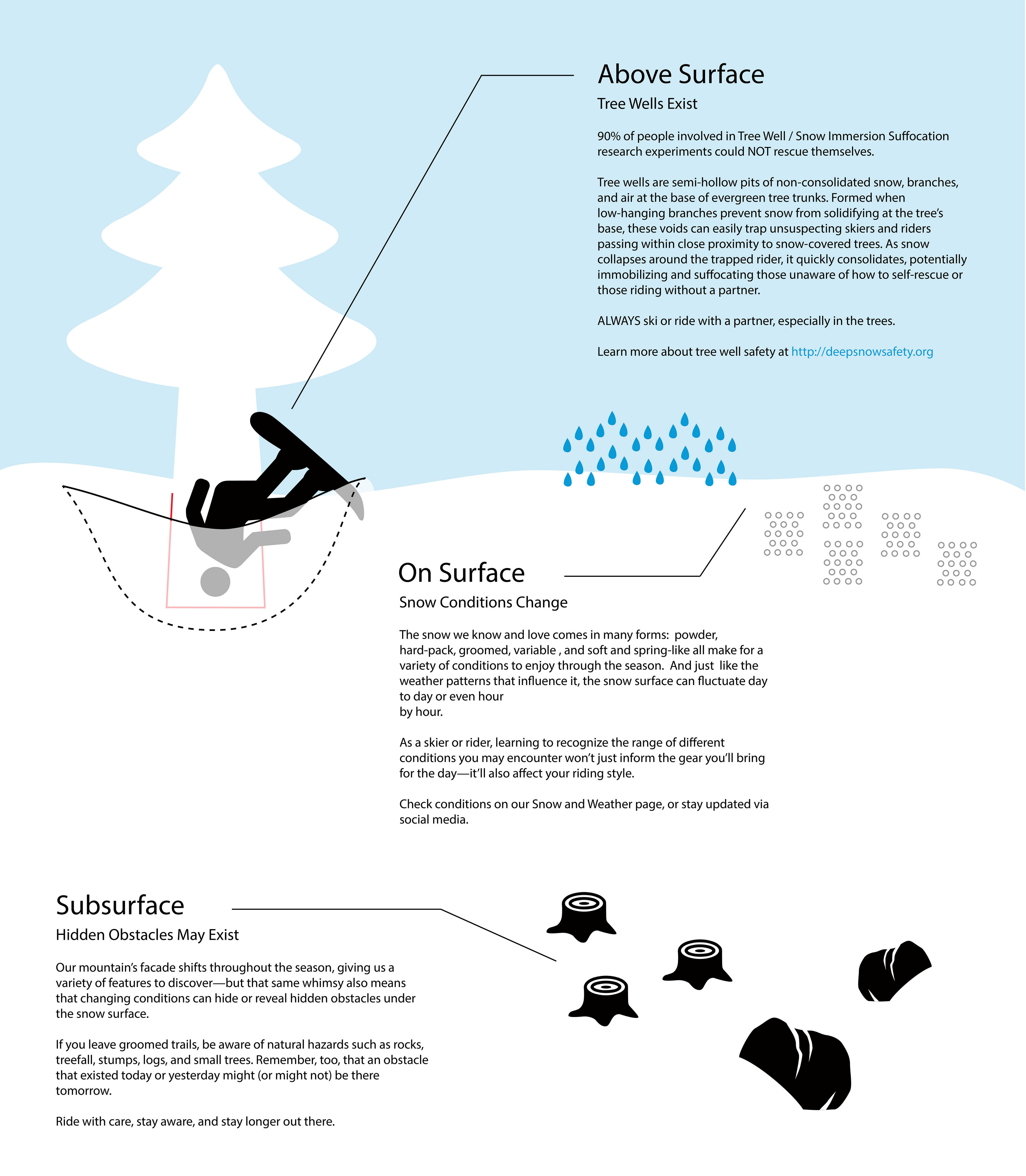 Breckenridge Snow Safety Infographic