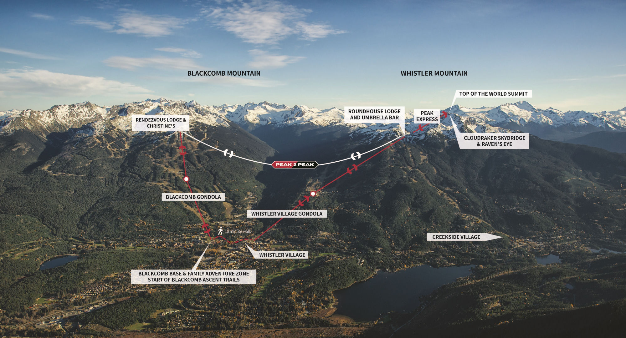 Whistler Blackcomb - Summer 2024 Alpine Experience Ma