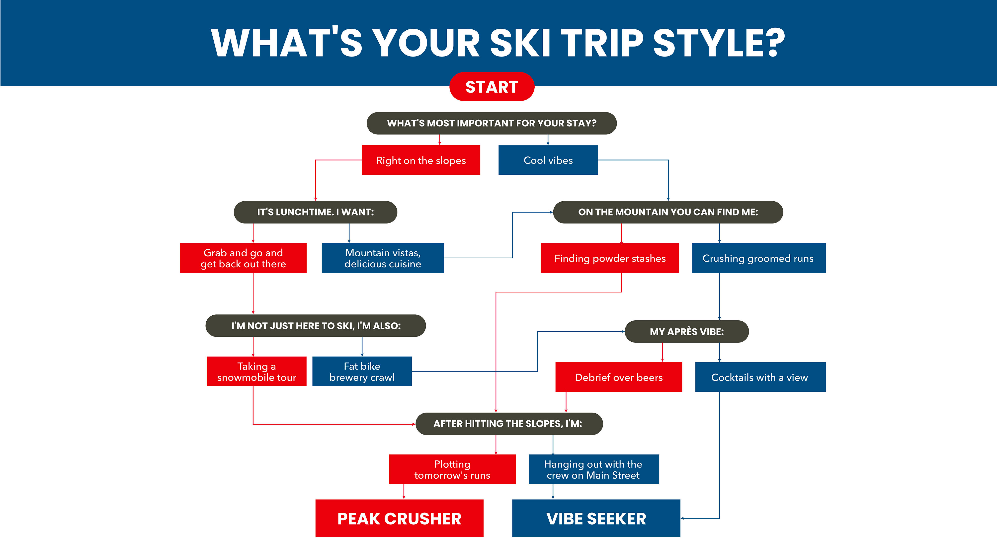 Breckenridge Winter 2024-2025 Travel Guide Quiz