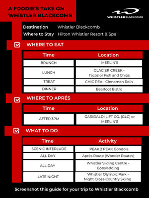Whistler Blackcomb Winter 2025-2026 Trip Itinerary Poster