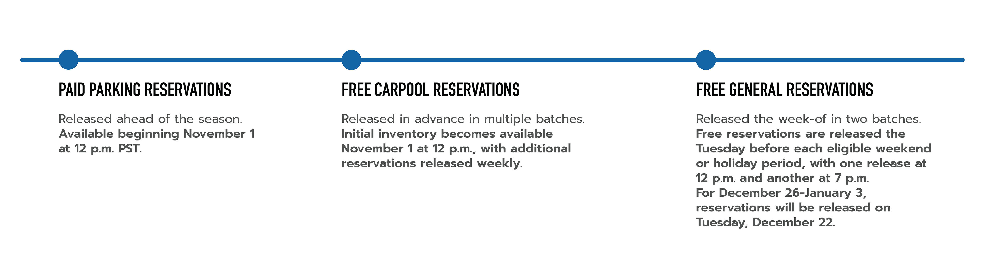 Stevens Pass Fall 2026 Parking Page Graphic