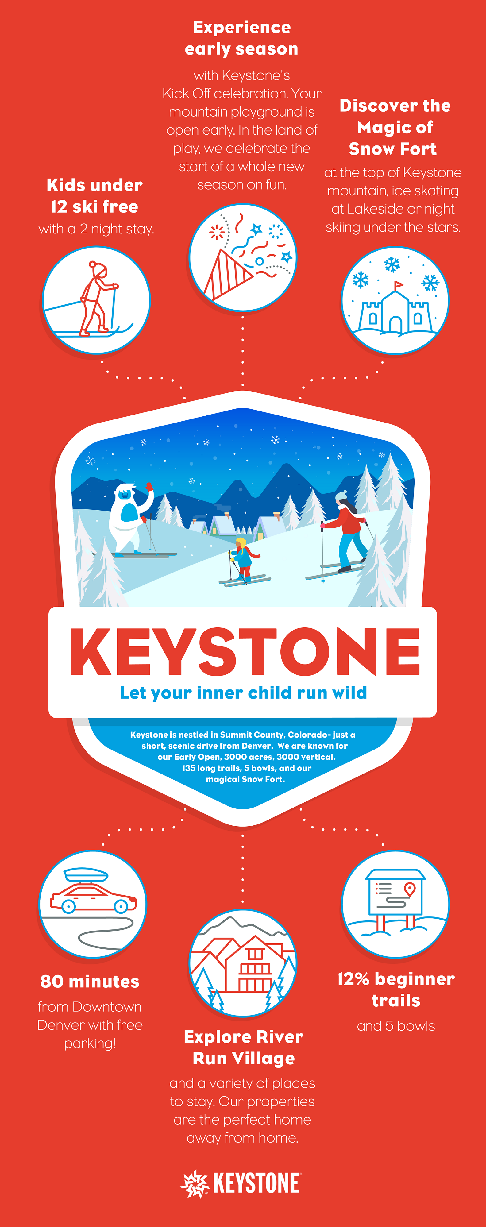 Keystone Colorado (US) Location, Map and Directions