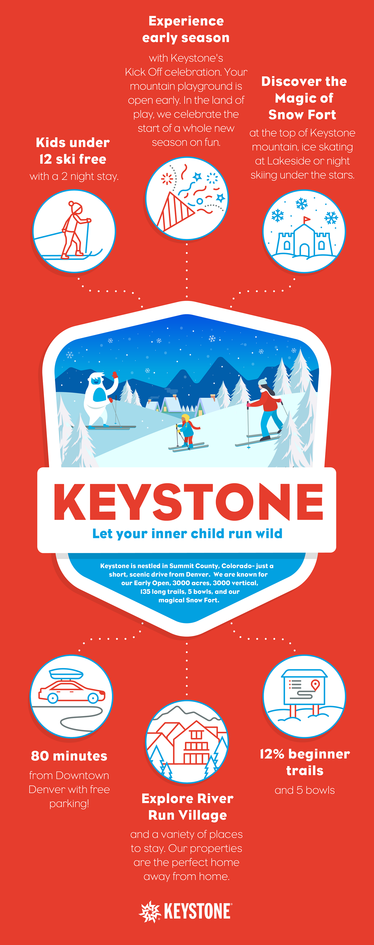 Keystone Resort Trail Map