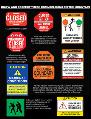 Whistler Blackcomb Mountain Signage