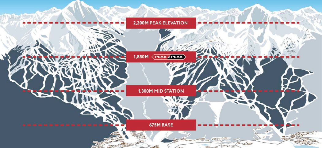 Whistler weather clearance cam