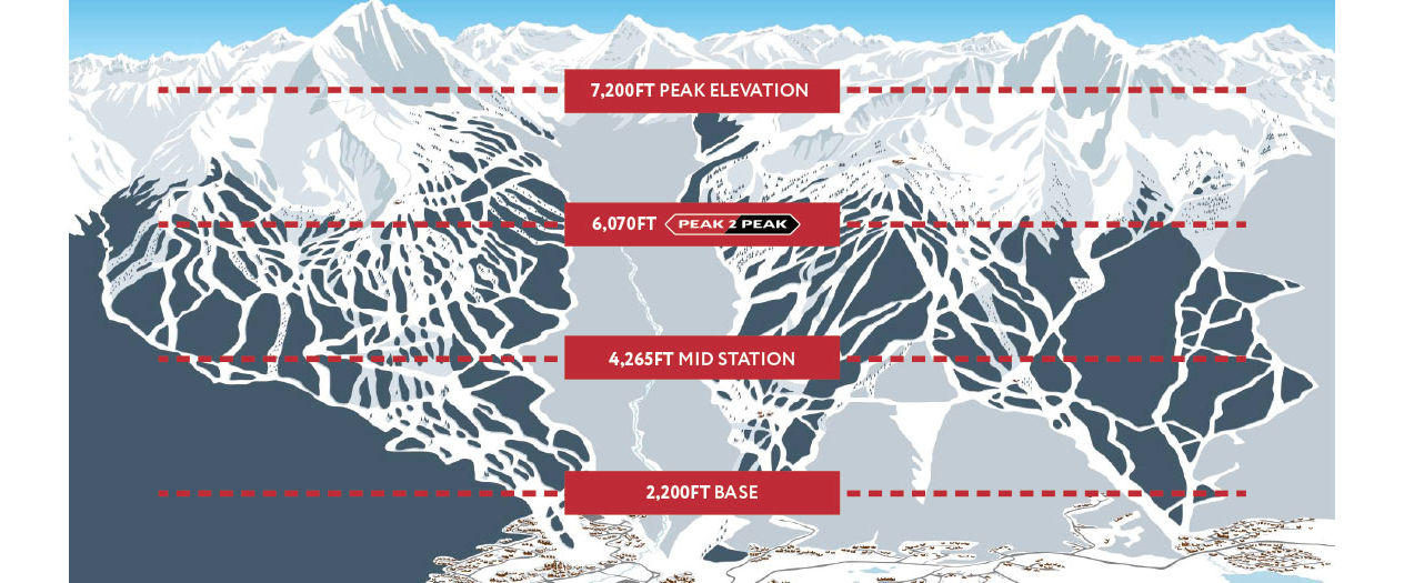 Whistler Blackcomb